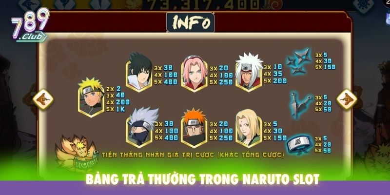 Bảng trả thưởng của Naruto Slot